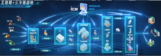 從冷柜到全冷鏈 澳柯瑪以溫度科技引領新鮮生活新體驗