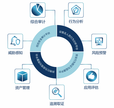 守護(hù)數(shù)字未來 2020中國網(wǎng)絡(luò)信息安全云上峰會聚焦資產(chǎn)管理新機(jī)遇